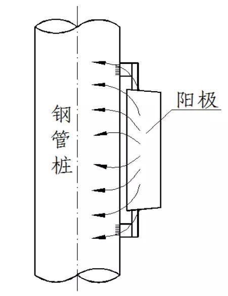 金屬為什么腐蝕？